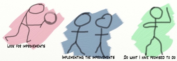 CSR in India: 2 years in 2 pages